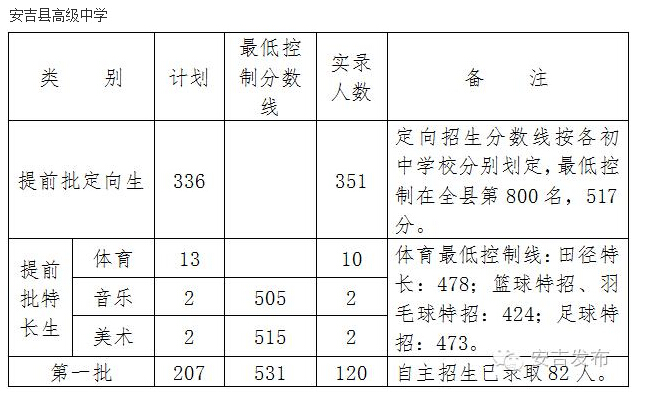 醴陵四中好吗_醴陵四中喜报_醴陵四中多大