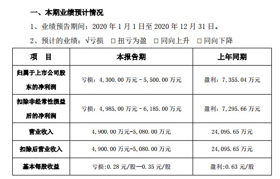 退市新规是好是坏_退市新规 扣非_退市新规2020年