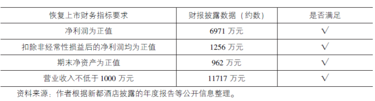 退市新规是好是坏_退市新规 扣非_退市新规2020年