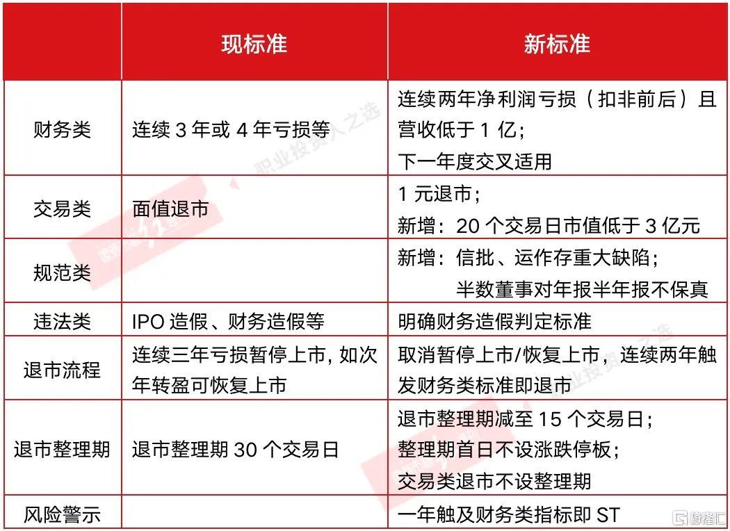 退市新规解析_退市新规 扣非_退市新规是好是坏