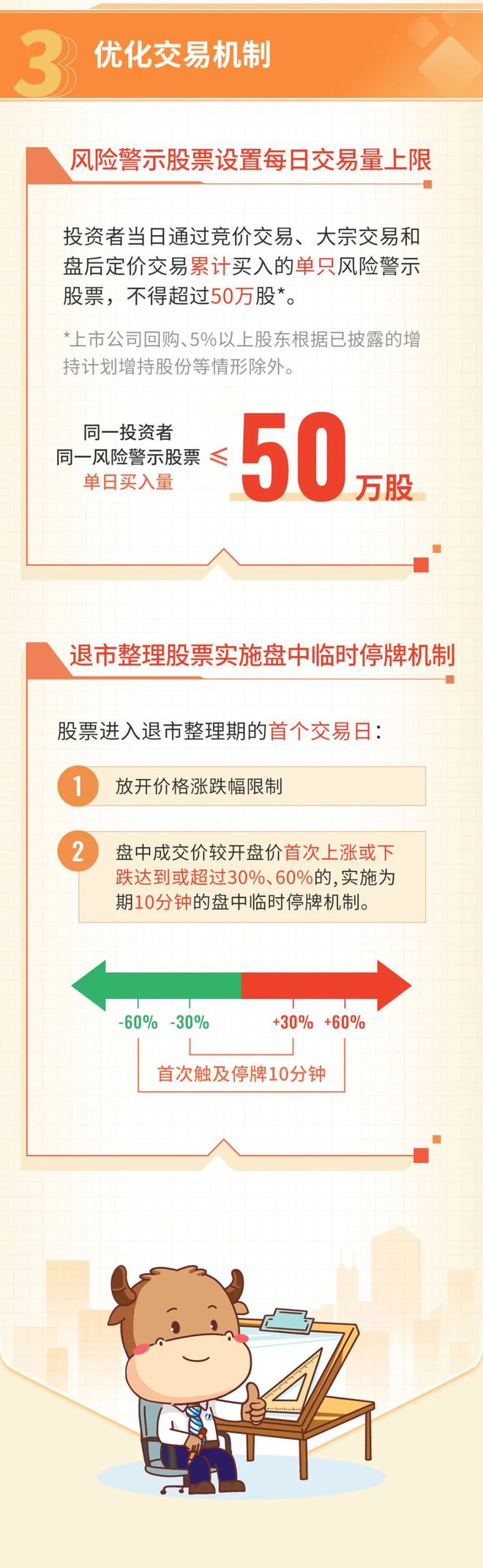 退市新规 扣非_退市新规2020年_退市新规解析