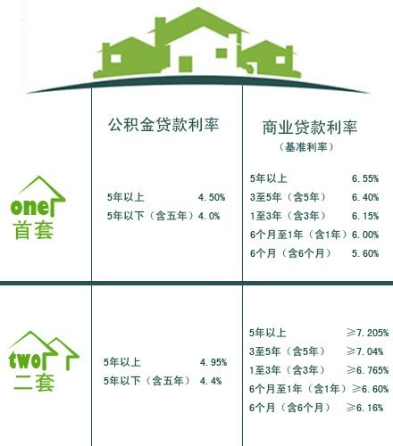 借高利贷身份证被压能补办吗_证借高利贷身份怎么办_身份证借高利贷