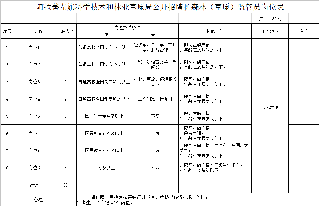 林业怎么招聘_广西林业招聘_林业招聘考试试题