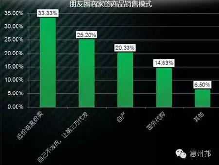 微商怎么找一手货源_微商怎么找一手货源网_一手货源厂家微信号