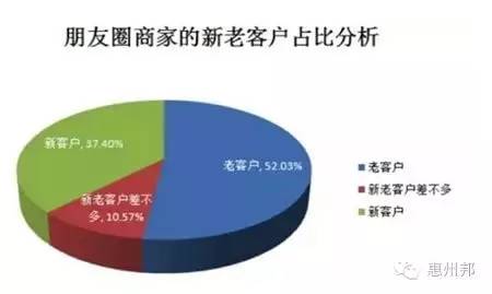 微商怎么找一手货源_一手货源厂家微信号_微商怎么找一手货源网