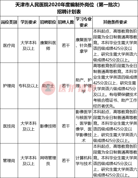 林业怎么招聘_广西林业招聘_林业招聘网