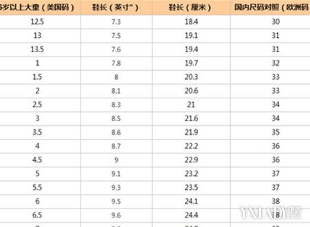 儿童鞋165对应多少码数_儿童鞋号160(1.5)_儿童鞋子165是多大码