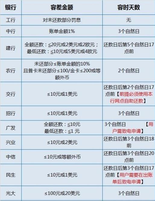 交行信用卡临时额度分期_交行临时额度可以分期吗_额度分期信用临时交行卡能用吗