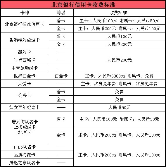 工行的牡丹畅通卡有年费吗_工商银行牡丹速通卡_工商银行牡丹畅通卡年费