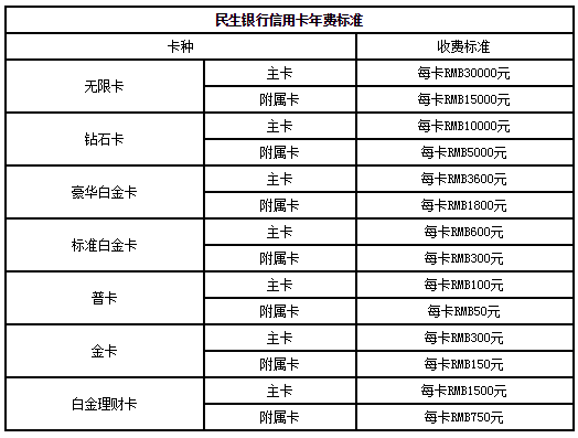 工商银行牡丹畅通卡年费_工行的牡丹畅通卡有年费吗_工商银行牡丹速通卡