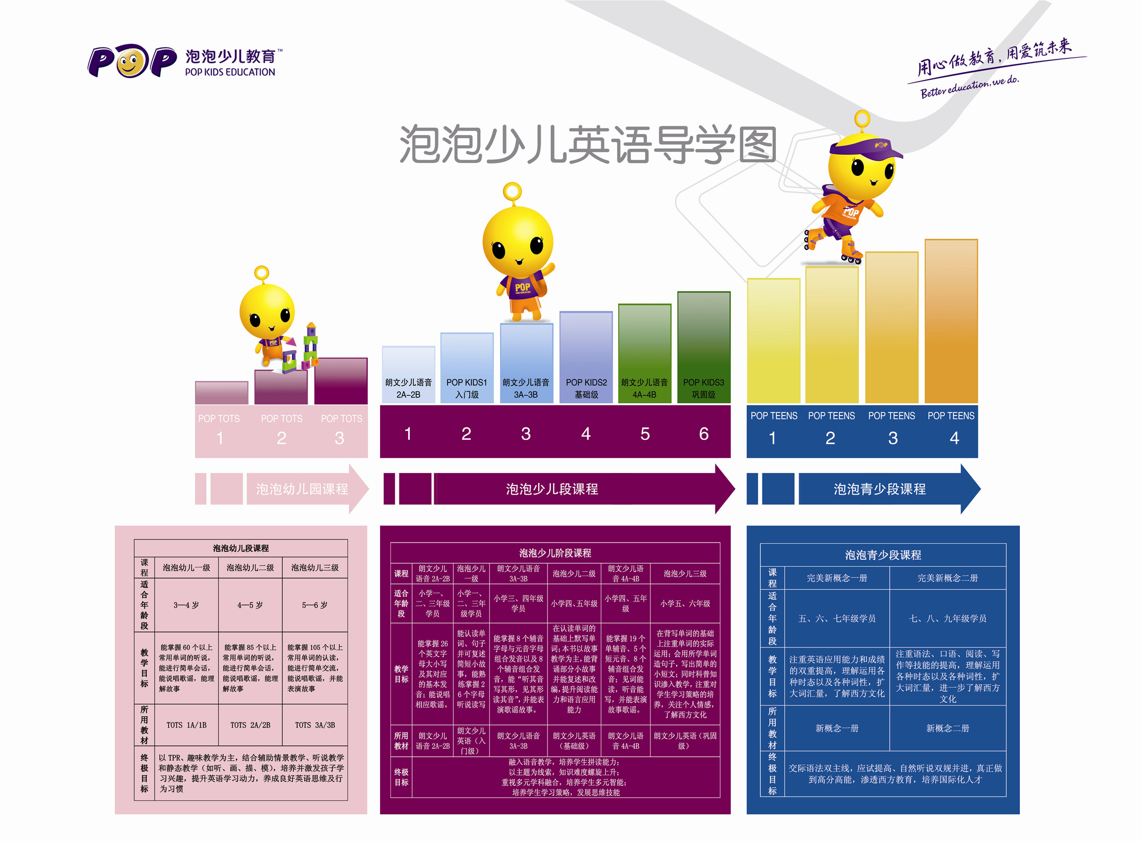 吉林市新东方泡泡英语_长沙新东方泡泡英语怎么样_长春新东方泡泡英语