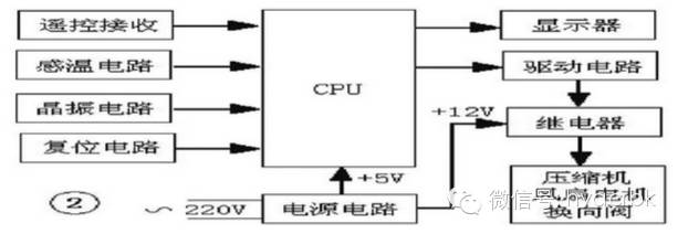 单片机空调_绿色空调器单片机控制电路原理与维修图说_空调的单片机原理