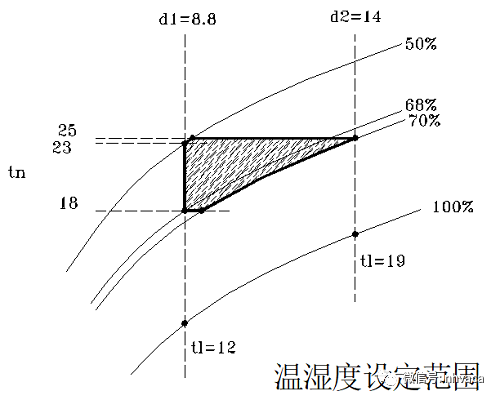 单片机空调_空调的单片机原理_绿色空调器单片机控制电路原理与维修图说