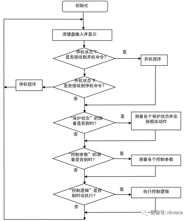 绿色空调器单片机控制电路原理与维修图说_空调的单片机原理_单片机空调