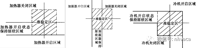 单片机空调_绿色空调器单片机控制电路原理与维修图说_空调的单片机原理