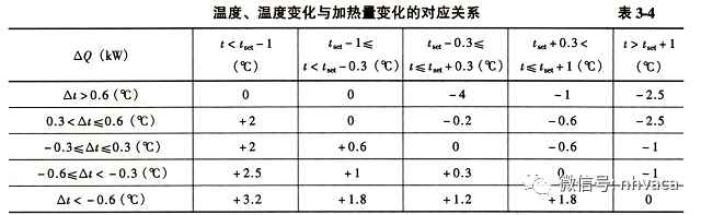 绿色空调器单片机控制电路原理与维修图说_单片机空调_空调的单片机原理