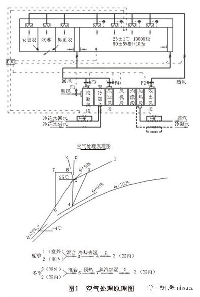 单片机空调_绿色空调器单片机控制电路原理与维修图说_空调的单片机原理