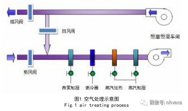 单片机空调_绿色空调器单片机控制电路原理与维修图说_空调的单片机原理