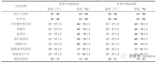 单片机空调_绿色空调器单片机控制电路原理与维修图说_空调的单片机原理