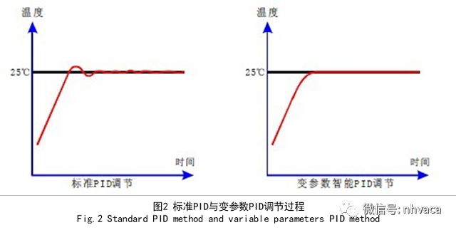 绿色空调器单片机控制电路原理与维修图说_单片机空调_空调的单片机原理