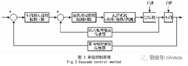 空调的单片机原理_绿色空调器单片机控制电路原理与维修图说_单片机空调