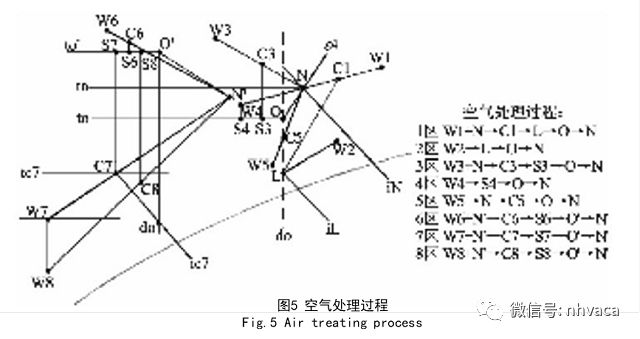 绿色空调器单片机控制电路原理与维修图说_单片机空调_空调的单片机原理