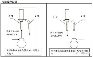 单片机空调_空调的单片机原理_绿色空调器单片机控制电路原理与维修图说