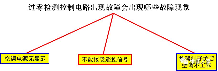 绿色空调器单片机控制电路原理与维修图说_空调的单片机原理_单片机空调