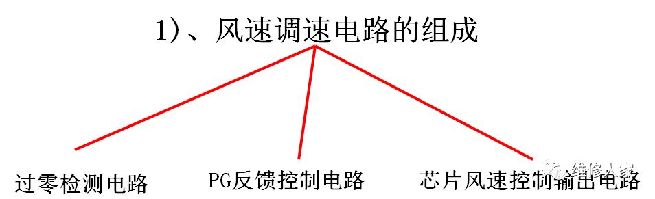 单片机空调_空调的单片机原理_绿色空调器单片机控制电路原理与维修图说