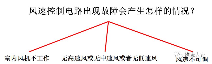 空调的单片机原理_绿色空调器单片机控制电路原理与维修图说_单片机空调