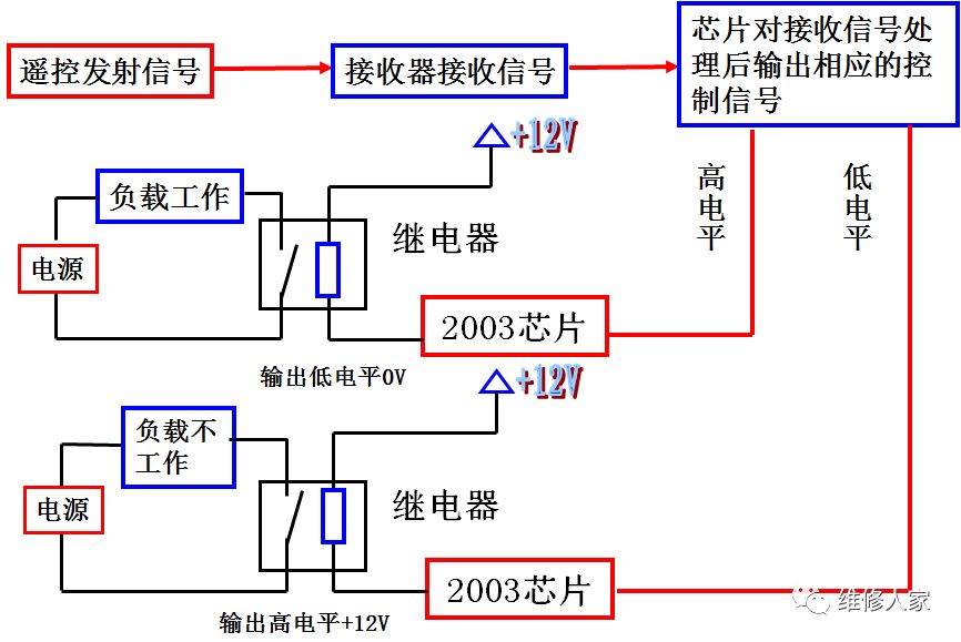 绿色空调器单片机控制电路原理与维修图说_单片机空调_空调的单片机原理