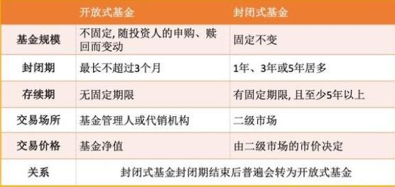 种类交易基金方式有哪些_基金交易方式分类_基金的种类和交易方式