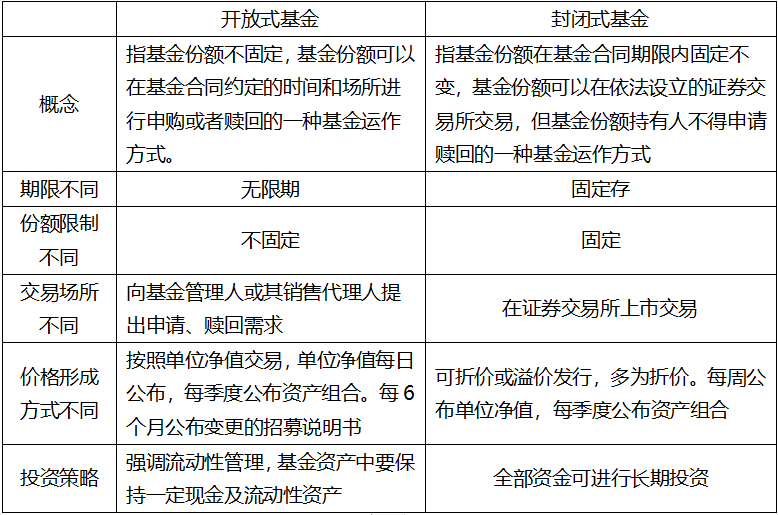 基金交易方式分类_种类交易基金方式有哪些_基金的种类和交易方式