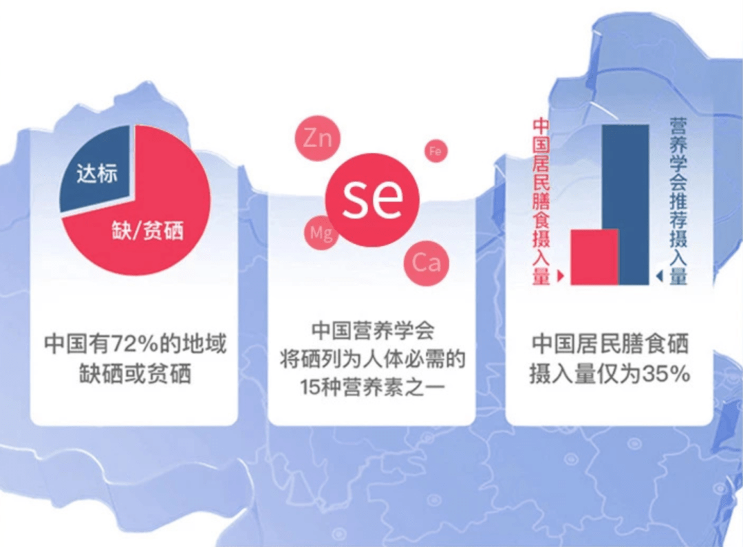 科学补硒健康中国_科学补硒健康中国8周年庆典_科学补硒的作用