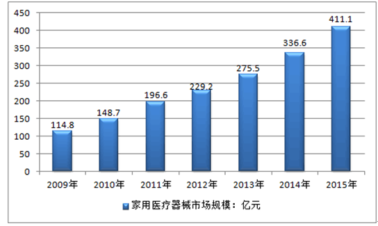 减肥医疗器械_减肥医疗器械产品_减肥仪属于医疗器械吗