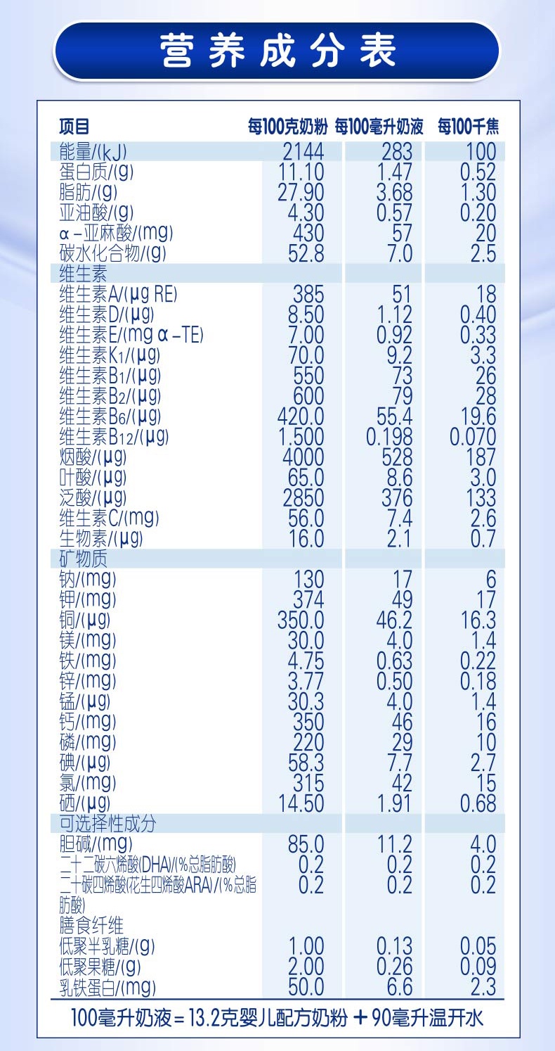 贝因美蓝爱加_贝因美爱加和启赋蓝钻哪个好_贝因美爱加和蓝臻对比