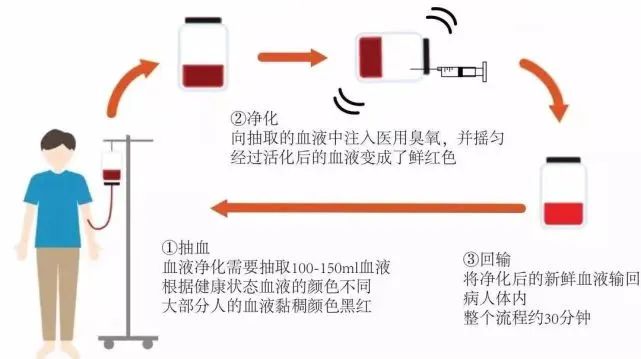 抗疲劳性能_抗疲劳能力差_抗疲劳能力