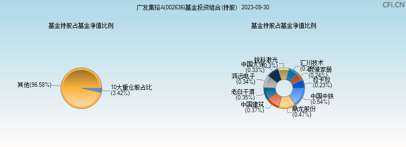 种类交易基金方式有哪些_基金交易类型_基金的种类和交易方式