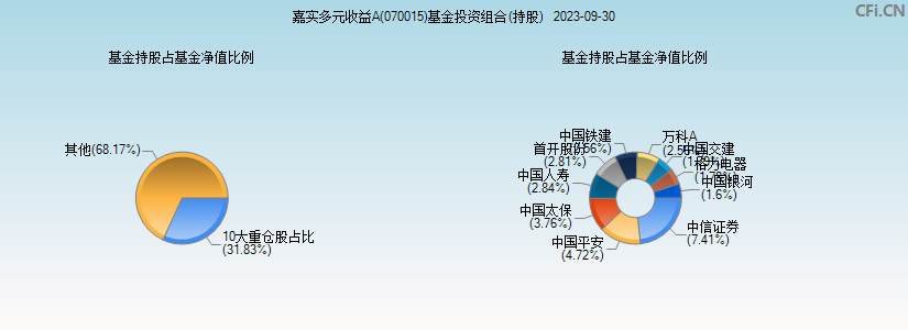 种类交易基金方式有哪些_基金的种类和交易方式_基金交易类型