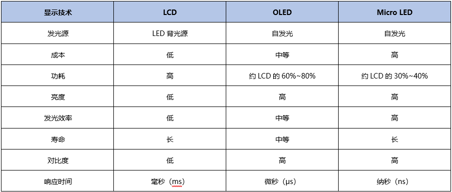 oled屏幕使用寿命_oled屏幕寿命到了会怎样_oled显示屏使用寿命