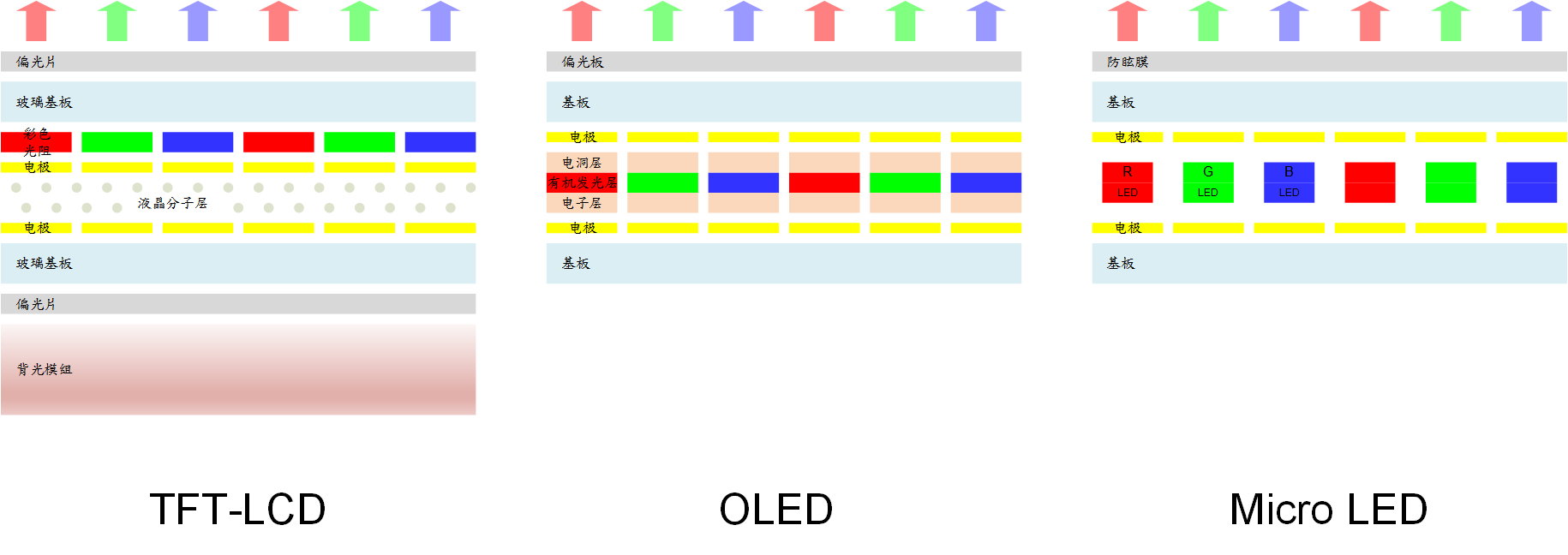 oled屏幕寿命到了会怎样_oled显示屏使用寿命_oled屏幕使用寿命