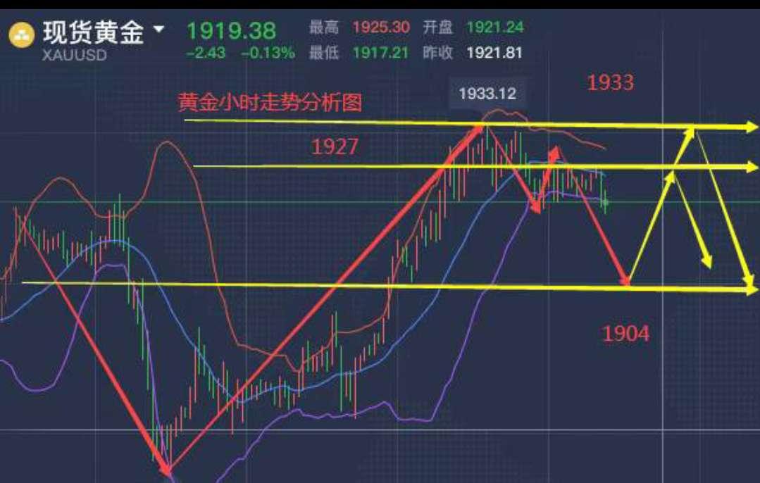 黄金分析师培训_黄金培训总结和感想_培训黄金师分析怎么写