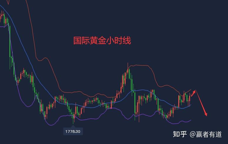 培训黄金师分析怎么写_黄金分析师培训_黄金培训总结和感想