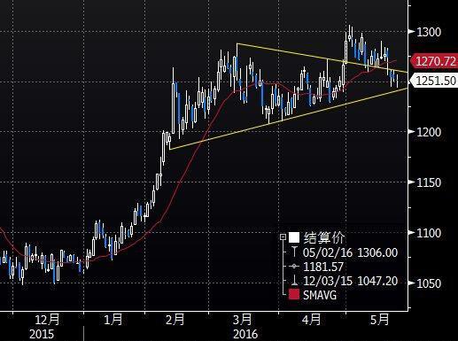 黄金分析师培训_黄金培训总结和感想_培训黄金师分析怎么写