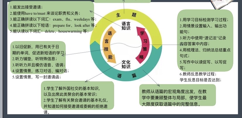 沈阳英语培训学校_沈阳韦博英语怎么收费_沈阳韦博英语课程转让