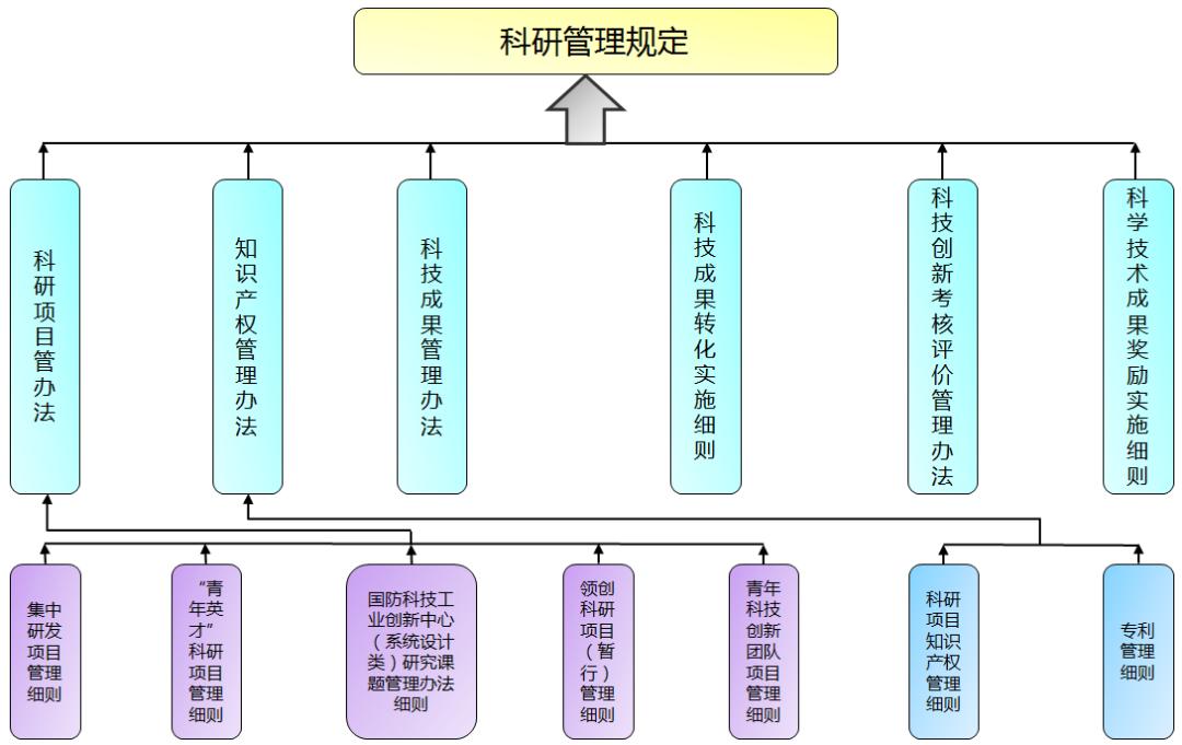 评估环保体系技术指标_环保技术评估体系_环境评价体系