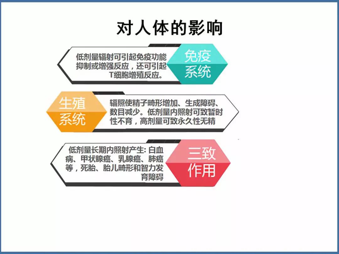 辐照食品致癌_害食品有辐照怎么处罚_经辐照食品有害吗