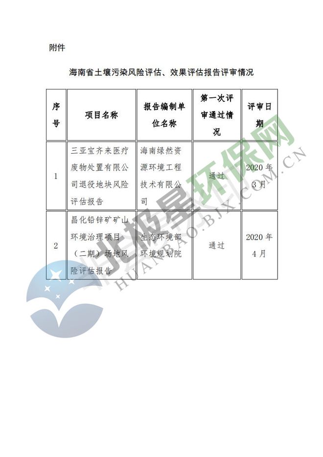 环境评价体系_评估环保体系技术标准_环保技术评估体系