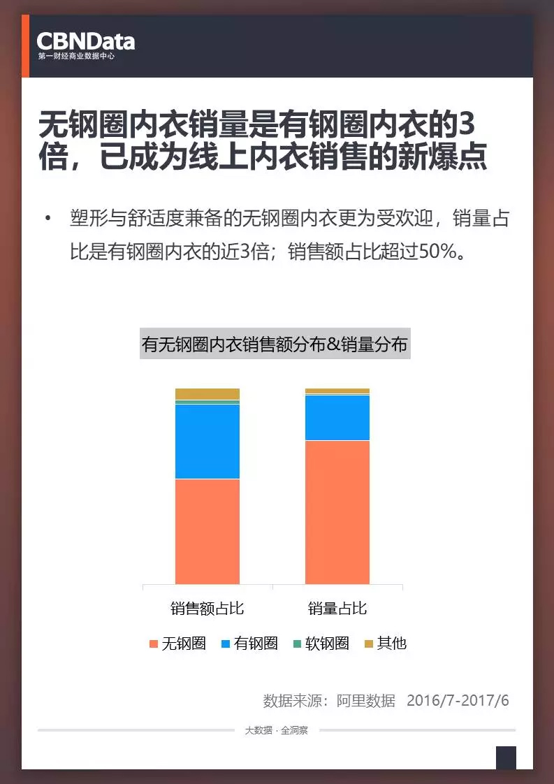 2012年东方购物内衣节目_2016东方购物内衣_东方卫视购物频道卖内衣