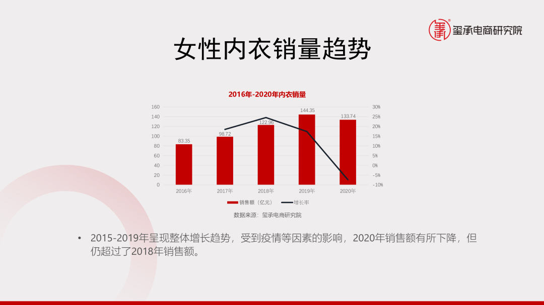 东方卫视购物频道卖内衣_2012年东方购物内衣节目_2016东方购物内衣